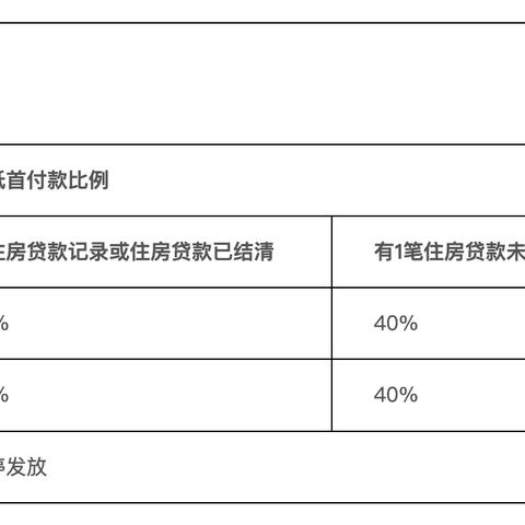 掌握方法，轻松查询沈阳公积金卡号