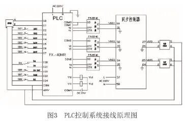 PLC控制器在自动化控制系统中的应用与优化