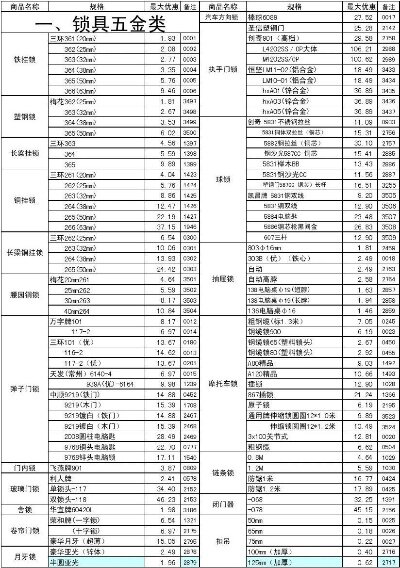 南京先进五金厂家价格查询攻略，让你轻松选购优质五金产品