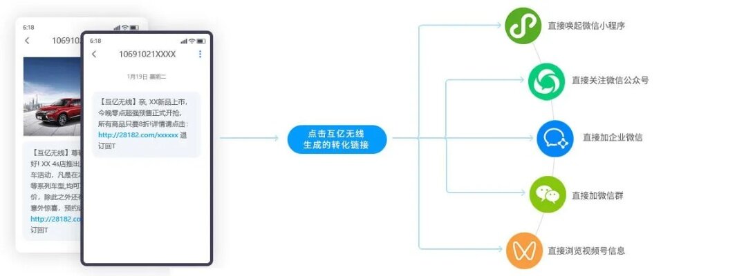 微信小程序拉新，策略与实践