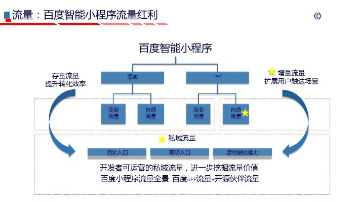 探索栖霞百度小程序的世界