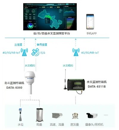 水文动态监测系统监测水质