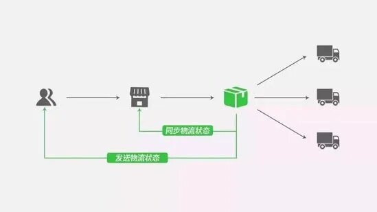 微信小程序怎么接通配送，一篇文章带你了解完整的流程与技巧