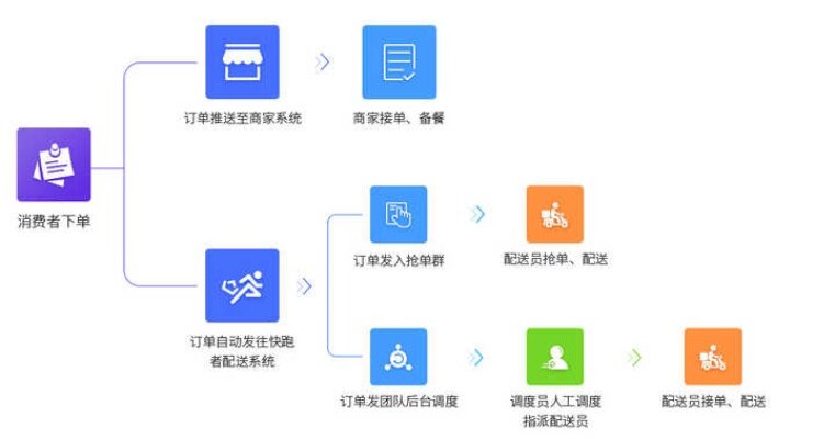 微信小程序怎么接通配送，一篇文章带你了解完整的流程与技巧