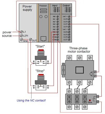 Understanding PLC Controllers in English