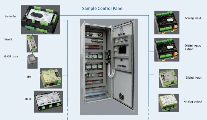 Understanding PLC Controllers in English