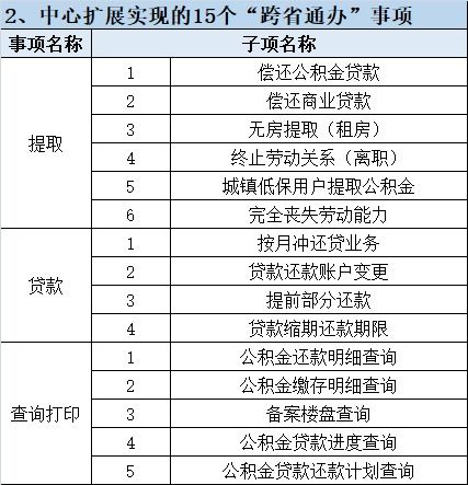 郑州市公积金提取全攻略，如何办理、条件及流程详解