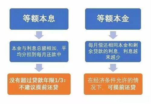 公积金还贷款怎么个还法，详解还款流程与注意事项