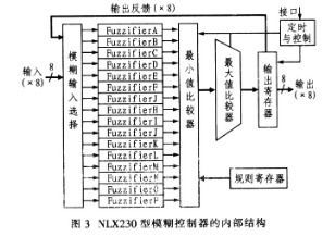 PLC控制器特点及应用分析