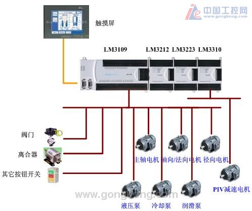 PLC控制器特点及应用分析