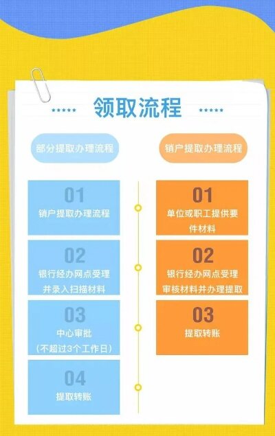 离职4年后如何提取公积金？详细指南来了！