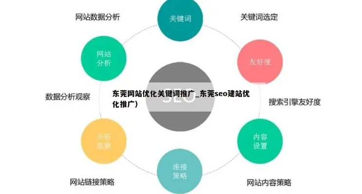 东宝区关键词排名优化价格及优势分析