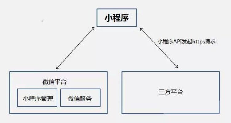 微信小程序怎么算漏了，揭开小程序背后的技术原理与实践经验