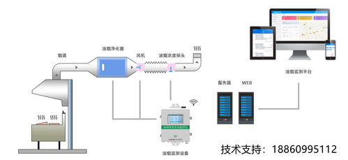 隧道水文监测系统，关键技术与实施策略