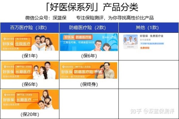 好医保防癌医疗险怎么样？