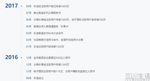 分期乐购物额度怎么套出来，满足这3个条件分分钟变现，分期乐购物额度提现攻略，满足三个条件，轻松实现变现