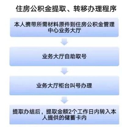 吉林省住房公积金提取全指南，了解流程、条件和注意事项