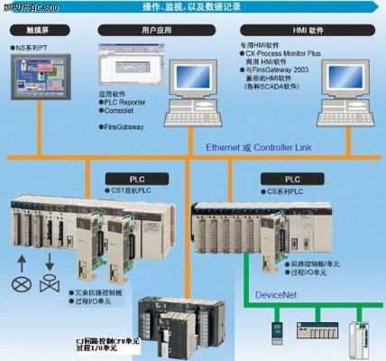 大型PLC控制器，原理、应用与发展趋势