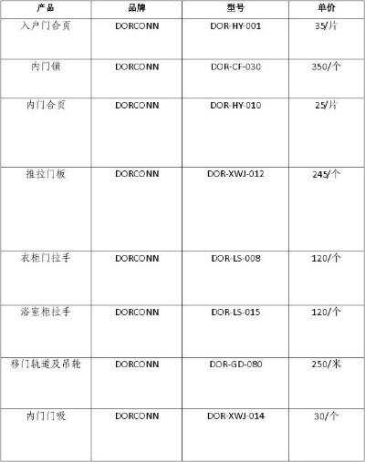 南通环保五金厂家价格一览表