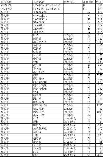 南通环保五金厂家价格一览表