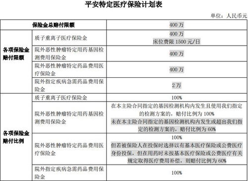 放疗医保怎么报销？