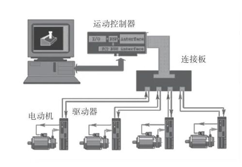 凸轮PLC控制器在工业自动化领域的应用及其优势