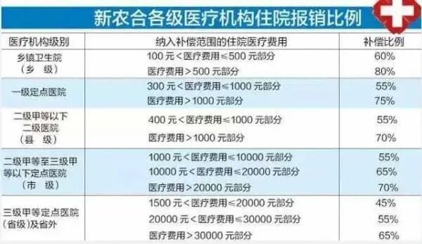 如何处理职工医保欠费问题