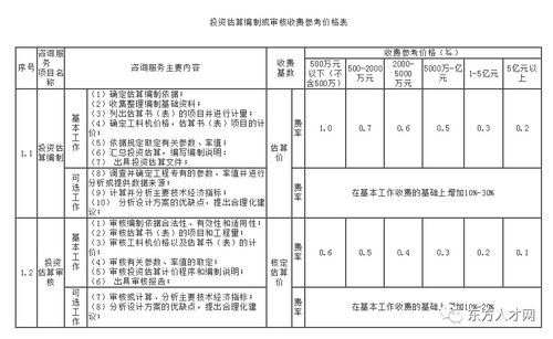 荥阳市场五金厂家价格调查，为您的工程项目提供最具竞争力的报价