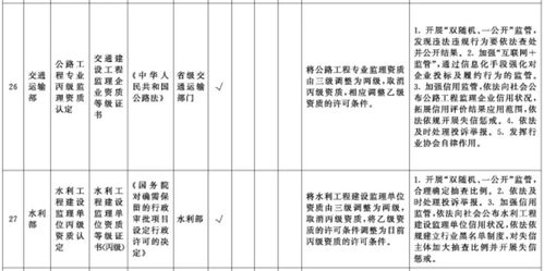 荥阳市场五金厂家价格调查，为您的工程项目提供最具竞争力的报价