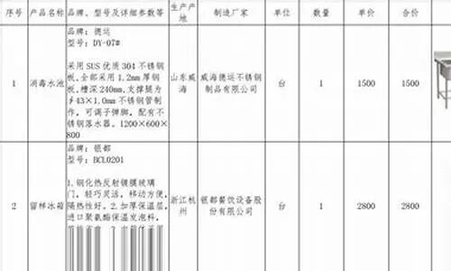 盐城先进五金厂家价格一览表，为您的采购保驾护航