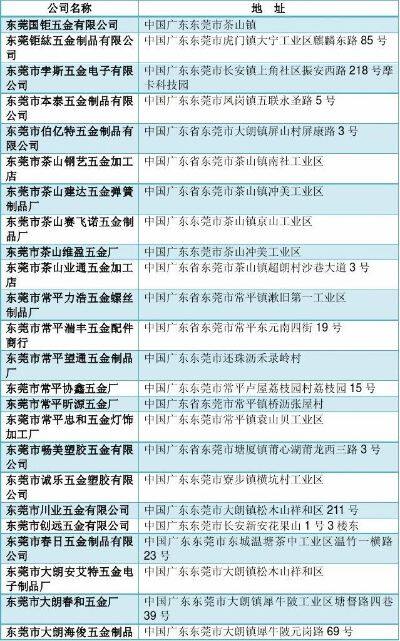 广东电器精密五金厂家地址一览表