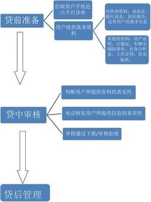 诚意赊额度怎么提现，具体方法流程，诚意赊额度提现方法流程