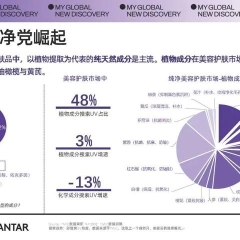 天猫化妆品店铺关键词优化攻略，提升店铺曝光与销量的关键步骤