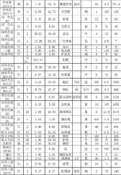 淮安本地五金厂家报价大全