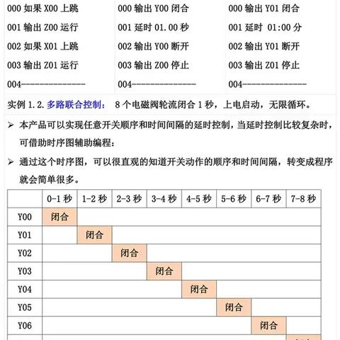 PLC控制器联网，原理、应用与优势