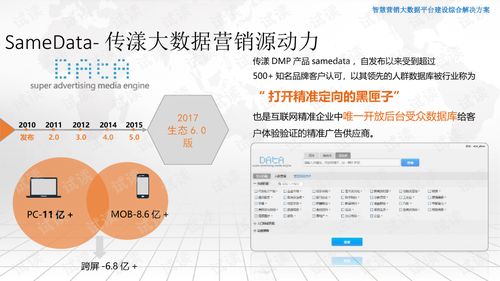 昌平区手机网站关键词优化策略与实践