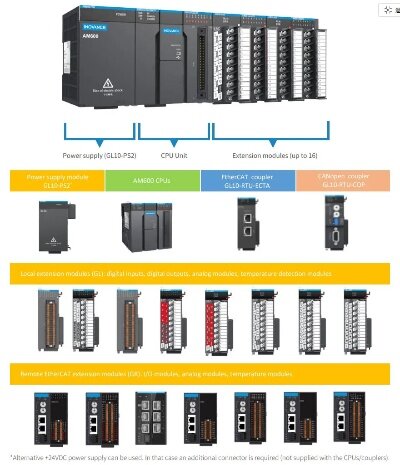 Inovance控制器PLC:引领工业自动化的新浪潮