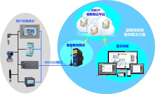 智慧水文监测数据，提升水资源管理效率的关键