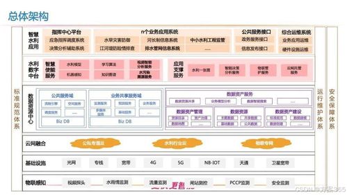 智慧水文监测数据，提升水资源管理效率的关键