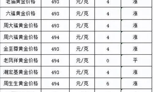 揭阳五金厂家涨价情况分析