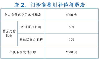 沈阳儿童医保怎么报销？