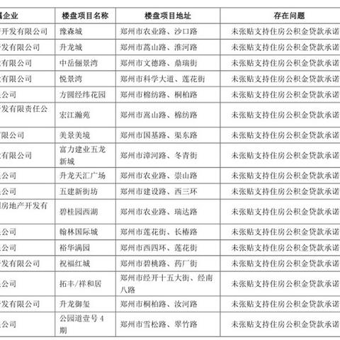 公积金贷款政策调整，楼盘不支持公积金贷款怎么办？