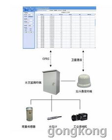 水文监测系统批发，专业设备，精准监测