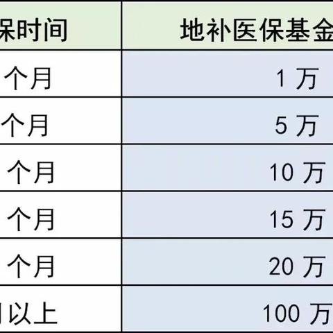 深圳住院医保怎么报销？