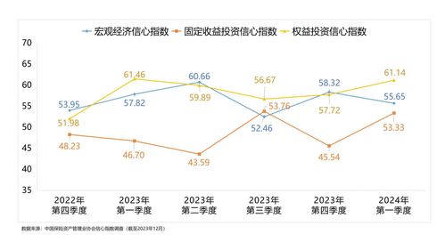 来年投资什么比较致富？