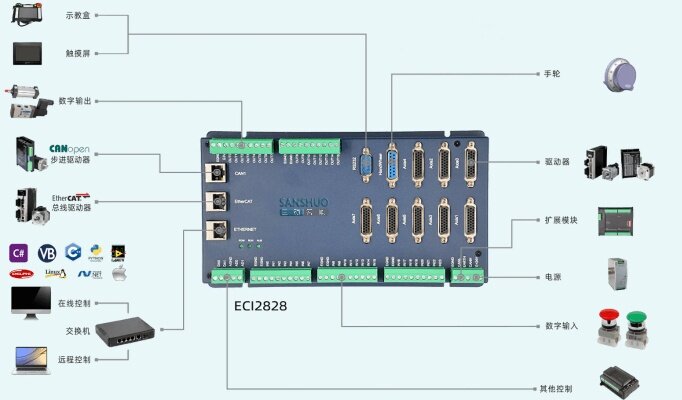 PLC控制器4040:功能、应用与优势详解