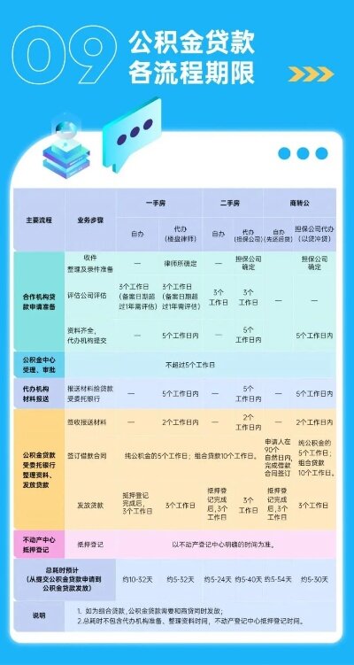 东莞公积金贷款额度计算指南助您轻松规划购房资金来源