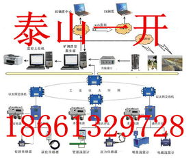 水文自动监测系统，应用与优势