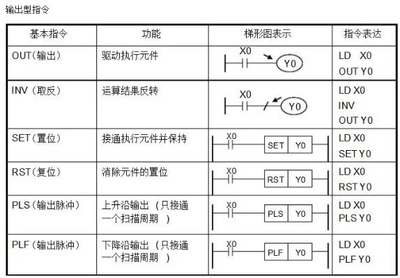 掌握照明控制器PLC的基本原理与操作