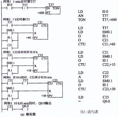 掌握照明控制器PLC的基本原理与操作